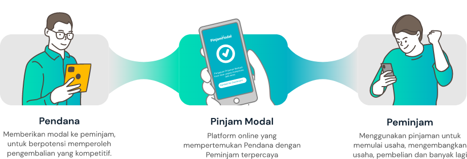 Aplikasi Pinjaman Usaha Pinjam Modal