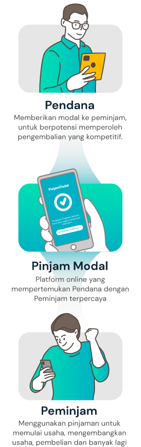 Aplikasi Pinjaman Usaha Pinjam Modal